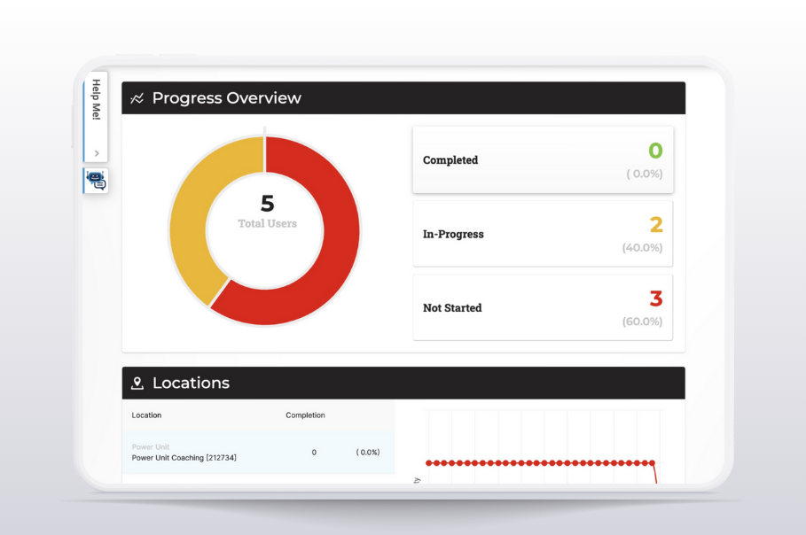 tracking progress